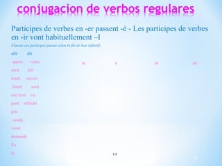 Participes de verbes en -er passent -é - Les participes de verbes 
en -ir vont habituellement –I 
Classez ces participes passés selon la fin de leur infinitif : 
allé dit 
appris voulu 
er ir re oir 
écrit fait 
étudi ouvert 
fermé sorti 
(se) levé vu 
parti réfléchi 
pris 
vendu 
visité 
demandé 
Eu 
lu 
15 
15 
 