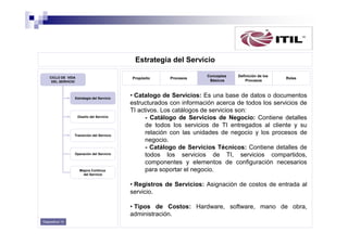 Estrategia del Servicio
CICLO DE VIDA
DEL SERVICIO

Propósito

Estrategia del Servicio

Diseño del Servicio

Transición del Servicio

Operación del Servicio

Mejora Continua
del Servicio

Procesos

Conceptos
Básicos

Definición de los
Procesos

Roles

• Catalogo de Servicios: Es una base de datos o documentos
estructurados con información acerca de todos los servicios de
TI activos. Los catálogos de servicios son:
- Catálogo de Servicios de Negocio: Contiene detalles
de todos los servicios de TI entregados al cliente y su
relación con las unidades de negocio y los procesos de
negocio.
- Catálogo de Servicios Técnicos: Contiene detalles de
todos los servicios de TI, servicios compartidos,
componentes y elementos de configuración necesarios
para soportar el negocio.
• Registros de Servicios: Asignación de costos de entrada al
servicio.
• Tipos de Costos: Hardware, software, mano de obra,
administración.

Diapositiva 13

 