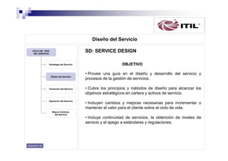 Diseño del Servicio
SD: SERVICE DESIGN

CICLO DE VIDA
DEL SERVICIO

Estrategia del Servicio

Diseño del Servicio

Transición del Servicio

Operación del Servicio

Mejora Continua
del Servicio

Diapositiva 18

OBJETIVO
• Provee una guía en el diseño y desarrollo del servicio y
procesos de la gestión de servicios.
• Cubre los principios y métodos de diseño para alcanzar los
objetivos estratégicos en cartera y activos de servicio.
• Incluyen cambios y mejoras necesarias para incrementar o
mantener el valor para el cliente sobre el ciclo de vida.
• Incluye continuidad de servicios, la obtención de niveles de
servicio y el apego a estándares y regulaciones.

 