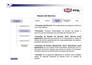 Diseño del Servicio
CICLO DE VIDA
DEL SERVICIO

Propósito

Estrategia del Servicio

Procesos

Conceptos
Básicos

Definición de los
Procesos

Roles

• Proveedor del Servicio: Una organización proveyendo servicios a
uno o mas clientes.

Diseño del Servicio

• Proveedor: Terceros responsables de proveer los bienes o
servicios que son requeridos para entregar los servicios de TI.

Transición del Servicio

• Acuerdos de Niveles de Servicio (SLA: Service Level
Agreement): Describe los servicios de TI, documentos y metas de
niveles de servicio especificando las responsabilidades del cliente y
proveedor del servicio de TI.

Operación del Servicio

Mejora Continua
del Servicio

Diapositiva 21

• Acuerdos de Niveles Operacional: (OLA: Operational Level
Agreement): Es un acuerdo entre el proveedor del servicio de TI y
otra parte del mismo negocio que provee el servicio al proveedor.
También puede ser parte del mismo proveedor del servicio.
• Contrato: Es el gestionar legalmente el acuerdo entre múltiples
partes. En algunas ocasiones es referido como un contrato de
soporte.

 