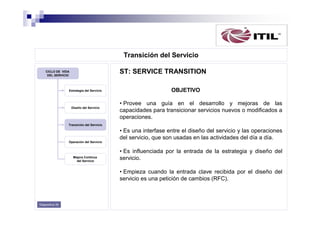 Transición del Servicio
ST: SERVICE TRANSITION

CICLO DE VIDA
DEL SERVICIO

Estrategia del Servicio

Diseño del Servicio

OBJETIVO
• Provee una guía en el desarrollo y mejoras de las
capacidades para transicionar servicios nuevos o modificados a
operaciones.

Transición del Servicio

• Es una interfase entre el diseño del servicio y las operaciones
del servicio, que son usadas en las actividades del día a día.
Operación del Servicio

Mejora Continua
del Servicio

• Es influenciada por la entrada de la estrategia y diseño del
servicio.
• Empieza cuando la entrada clave recibida por el diseño del
servicio es una petición de cambios (RFC).

Diapositiva 35

 