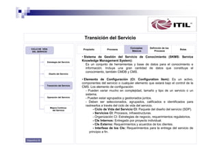 Transición del Servicio
CICLO DE VIDA
DEL SERVICIO

Propósito

Estrategia del Servicio

Diseño del Servicio

Transición del Servicio

Operación del Servicio

Mejora Continua
del Servicio

Diapositiva 39

Procesos

Conceptos
Básicos

Definición de los
Procesos

Roles

• Sistema de Gestión del Servicio de Conocimiento (SKMS: Service
Knowledge Management System):
Es un conjunto de herramientas y base de datos para el conocimiento e
información. Incluye una gran cantidad de datos que constituye el
conocimiento, también CMDB y CMS.
• Elemento de Configuración (CI: Configuration Item): Es un activo,
componentes del servicio o cualquier elemento que estará bajo el control de la
CMS. Los elemento de configuración:
- Pueden variar mucho en complejidad, tamaño y tipo de un servicio o un
sistema.
- Pueden estar agrupados y gestionados juntos.
- Deben ser seleccionados, agrupados, calificados e identificados para
rastrearlos a través del ciclo de vida del servicio.
- Ciclo de Vida del Servicio CI: Paquete del diseño del servicio (SDP).
- Servicios CI: Procesos, infraestructuras.
- Organización CI: Estrategias de negocio, requerimientos regulatorios.
- CIs Internos: Entregado por proyecto individual.
- CIs Externo: Requerimientos y acuerdos de los clientes.
- Interfase de los CIs: Requerimientos para la entrega del servicio de
principio a fin.

 