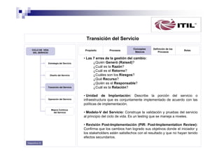 Transición del Servicio
CICLO DE VIDA
DEL SERVICIO

Propósito

Estrategia del Servicio

Diseño del Servicio

Transición del Servicio

Operación del Servicio

Mejora Continua
del Servicio

Procesos

Conceptos
Básicos

Definición de los
Procesos

Roles

• Las 7 erres de la gestión del cambio:
¿Quién Generó (Raised)?
¿Cuál es la Razón?
¿Cuál es el Retorno?
¿Cuáles son los Riesgos?
¿Qué Recurso?
¿Quién es el Responsable?
¿Cuál es la Relación?
• Unidad de Implantación: Describe la porción del servicio o
infraestructura que es conjuntamente implementado de acuerdo con las
políticas de implementación.
• Modelo-V del Servicio: Construye la validación y pruebas del servicio
al principio del ciclo de vida. Es un testing que se maneja a niveles.
• Revisión Post-Implementación (PIR: Post-Implementation Review):
Confirma que los cambios han logrado sus objetivos donde el iniciador y
los stakeholders estén satisfechos con el resultado y que no hayan tenido
efectos secundarios.

Diapositiva 43

 