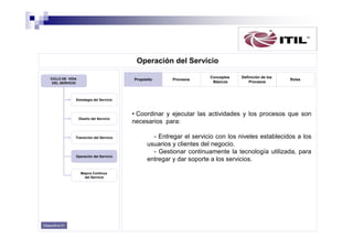 Operación del Servicio
CICLO DE VIDA
DEL SERVICIO

Propósito

Procesos

Conceptos
Básicos

Definición de los
Procesos

Roles

Estrategia del Servicio

Diseño del Servicio

Transición del Servicio

Operación del Servicio

Mejora Continua
del Servicio

Diapositiva 51

• Coordinar y ejecutar las actividades y los procesos que son
necesarios para:
- Entregar el servicio con los niveles establecidos a los
usuarios y clientes del negocio.
- Gestionar continuamente la tecnología utilizada, para
entregar y dar soporte a los servicios.

 