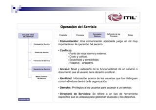 Operación del Servicio
CICLO DE VIDA
DEL SERVICIO

Propósito

Estrategia del Servicio

Diseño del Servicio

Transición del Servicio

Operación del Servicio

Mejora Continua
del Servicio

Procesos

Conceptos
Básicos

Definición de los
Procesos

Roles

• Comunicación: Una comunicación apropiada juega un rol muy
importante en la operación del servicio.
• Conflicto:
- Punto de vista interno y externo.
- Costo y calidad.
- Estabilidad y sensibilidad.
- Reactivo – proactivo.
• Acceso: Nivel y extensión de la funcionabilidad de un servicio o
documento que el usuario tiene derecho a utilizar.
• Identidad: Información acerca de los usuarios que los distinguen
como individuos dentro de la organización.
• Derecho: Privilegios a los usuarios para accesar a un servicio.
• Directorio de Servicios: Se refiere a un tipo de herramienta
específico que es utilizada para gestionar el acceso y los derechos.

Diapositiva 56

 