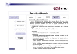 Operación del Servicio
CICLO DE VIDA
DEL SERVICIO

Propósito

Estrategia del Servicio

Diseño del Servicio

Procesos

Conceptos
Básicos

Definición de los
Procesos

Roles

Funciones de la Operación del servicio:
• Centro del Servicio al Usuario (SD: Service Desk): Es una unidad
funcional formada por personas, al manejo de eventos de servicio, ya sea por
llamada telefónica, interfase en línea o reporte automático de la
infraestructura de eventos.
- Debe de ser el único punto de contacto para los usuarios de TI en el día
a día.
- Maneja todos los incidentes y peticiones del servicio.

Transición del Servicio

Operación del Servicio

Mejora Continua
del Servicio

Diapositiva 60

- Propósito:
Restaurar el servicio del usuario lo más rápido posible.
- Indicadores:
Porcentaje de llamadas resueltas durante el primer contacto con el
service desk (contacto directo).
Porcentaje de llamadas resueltas por el personal del service desk, sin
recurrir a la escalación.
Tiempo promedio para resolver un incidente (cuando sea resuelto en la
primera línea).
Tiempo promedio que toma escalar un incidente (cuando en primera
línea no es posible).
Costo promedio por el service desk para manejar incidentes.
Tiempo promedio que toma revisar y cerrar una llamada resuelta.
Encuesta acerca de la satisfacción del cliente.

 
