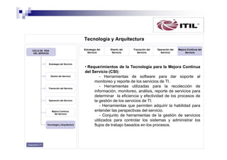Tecnología y Arquitectura
Estrategia del
Servicio

CICLO DE VIDA
DEL SERVICIO

Estrategia del Servicio

Diseño del Servicio

Transición del Servicio

Operación del Servicio

Mejora Continua
del Servicio

Tecnología y Arquitectura

Diapositiva 77

Diseño del
Servicio

Transición del
Servicio

Operación del
Servicio

Mejora Continua del
Servicio

• Requerimientos de la Tecnología para la Mejora Continua
del Servicio (CSI):
- Herramientas de software para dar soporte al
monitoreo y reporte de los servicios de TI.
- Herramientas utilizadas para la recolección de
información, monitoreo, análisis, reporte de servicios para
determinar la eficiencia y efectividad de los procesos de
la gestión de los servicios de TI.
- Herramientas que permiten adquirir la habilidad para
entender las perspectivas del servicio.
- Conjunto de herramientas de la gestión de servicios
utilizados para controlar los sistemas y administrar los
flujos de trabajo basados en los procesos.

 