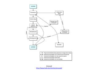 Anesvad
http://www.hafo.biz/clientes/anesvad/

 