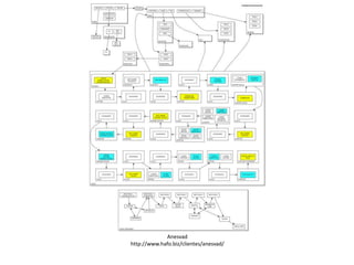 Anesvad
http://www.hafo.biz/clientes/anesvad/

 