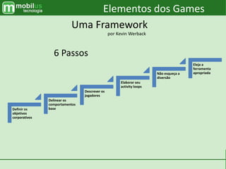 Elementos dos Games
Uma Framework
por Kevin Werback
6 Passos
Definir os
objetivos
corporativos
Delinear os
comportamentos
base
Descrever os
jogadores
Elaborar seu
activity loops
Não esqueça a
diversão
Eleja a
ferramenta
apropriada
 