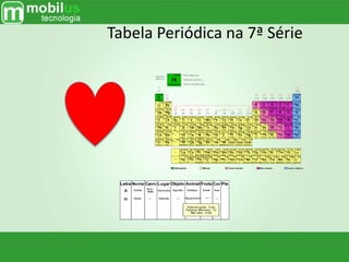 Tabela Periódica na 7ª Série
 