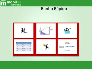 Banho Rápido
Ranking Jogador Duração
#1 Filho 5’
#2 Filha 7’
#3 Marido 10’
#4 Esposa 25’
1900ral
1900ral
KWh
KWh
 