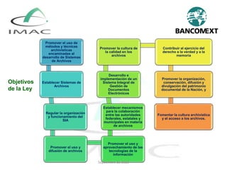 Promover el uso de
métodos y técnicas
archivísticas
encaminadas al
desarrollo de Sistemas
de Archivos
Establecer Sistemas de
Archivos
Regular la organización
y funcionamiento del
SIA
Promover el uso y
difusión de archivos
Promover el uso y
aprovechamiento de las
tecnologías de la
información
Establecer mecanismos
para la colaboración
entre las autoridades
federales, estatales y
municipales en materia
de archivos
Desarrollo e
implementación de un
Sistema Integral de
Gestión de
Documentos
Electrónicos
Promover la cultura de
la calidad en los
archivos
Contribuir al ejercicio del
derecho a la verdad y a la
memoria
Promover la organización,
conservación, difusión y
divulgación del patrimonio
documental de la Nación, y
Fomentar la cultura archivística
y el acceso a los archivos.
Objetivos
de la Ley
Septiembre de 2022
 