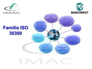 Familia ISO
30300
Estandarizan el uso
de la
documentación y
sus sistemas
Objetivo.- La
adecuada gestión de
los documentos de
archivo de una
organización.
Consta de 4
partes
ISO 30300:2011
Sistemas de gestión
para los documentos
(Fundamentos y
vocabulario)
ISO 30301:2011
Sistemas de
gestión para los
documentos
(Requerimientos
)
ISO 30302. Guía
para la
Implementación
ISO 30303.
Requisitos para los
organismos que
realizan auditorías
y certificaciones.
ISO 30304: Guía
de Evaluación
 