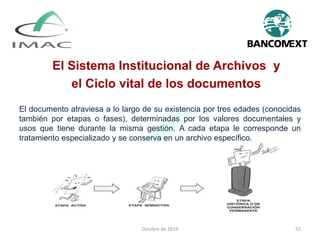 El Sistema Institucional de Archivos y
el Ciclo vital de los documentos
El documento atraviesa a lo largo de su existencia por tres edades (conocidas
también por etapas o fases), determinadas por los valores documentales y
usos que tiene durante la misma gestión. A cada etapa le corresponde un
tratamiento especializado y se conserva en un archivo específico.
Octubre de 2019 55
 