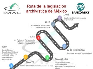 Ruta de la legislación
archivística de México
Septiembre de 2022 6
6
2012
Ley Federal de Archivos y su
reglamento en 2014
2002
Ley Federal de Transparencia
y Acceso a la Información
Pública Gubernamental
4
Años 80 y 90
Esfuerzos colectivos e
individuales de la
administración de archivos en
México
3
Años 70
Sistema Nacional de Archivos
2
Comité Técnico
Consultivo de Unidades
de Correspondencia y
Archivo del Sector
Público Federal
(COTECUCA)
1969
1
2018
Ley General de Archivos, ¿y su
reglamento?
7
20 de julio de 2007
Reforma al artículo 6° constitucional
5
 