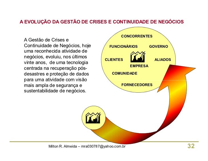 Curso Gestão de Crises e Continuidade de Negócios Curso Gestão de Crises e Continuidade de Negócios