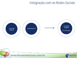 Integração com as Redes Sociais




www.fernandosouza.com.br
 