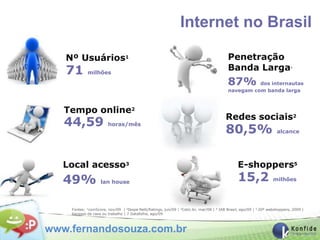 Internet no Brasil

   Nº Usuários1                                                                              Penetração
   71       milhões
                                                                                             Banda Larga4
                                                                                             87%       dos internautas
                                                                                             navegam com banda larga



   Tempo online2
                                                                                            Redes sociais2
   44,59               horas/mês
                                                                                            80,5%                           alcance




   Local acesso3                                                                                  E-shoppers5
   49%             lan house                                                                      15,2                    milhões




    Fontes: 1comScore, nov/09 | 2Ibope Nett/Ratings, jun/09 | 3Cetic.br, mar/08 |   4   IAB Brasil, ago/09 |   5   20º webshoppers, 2009 |
    6acesso de casa ou trabalho | 7 Datafolha, ago/09



www.fernandosouza.com.br
 
