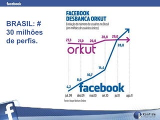 BRASIL: #
30 milhões
de perfis.




    www.fernandosouza.com.br
 