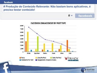 # Produção de Conteúdo Relevante: Não bastam bons aplicativos, é
preciso testar conteúdo!




       www.fernandosouza.com.br
 