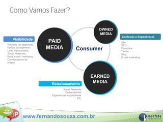 Como Vamos Fazer?

                                                       OWNED
                                                       MEDIA
                                                               Conteúdo e Experiências
    Visibilidade
                         PAID                                  Site
Revistas do segmento                                           SEO
Portais do segmento
Links Patrocinados
                        MEDIA                Consumer          Facebook
                                                               Twitter
Social Networks                                                Blog
Base e-mail marketing                                          E-mail marketing
Comparadores de
preços




                                                     EARNED
                         Relacionamento
                                                      MEDIA
                                   Social Networks
                                    Embaixadores
                         Experiências espontâneas
                                              PR.




            www.fernandosouza.com.br
 