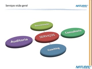 Serviços visão geral
 