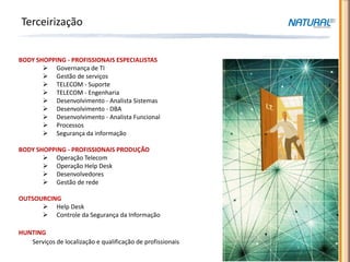 Terceirização


BODY SHOPPING - PROFISSIONAIS ESPECIALISTAS
        Governança de TI
        Gestão de serviços
        TELECOM - Suporte
        TELECOM - Engenharia
        Desenvolvimento - Analista Sistemas
        Desenvolvimento - DBA
        Desenvolvimento - Analista Funcional
        Processos
        Segurança da informação

BODY SHOPPING - PROFISSIONAIS PRODUÇÃO
        Operação Telecom
        Operação Help Desk
        Desenvolvedores
        Gestão de rede

OUTSOURCING
       Help Desk
       Controle da Segurança da Informação

HUNTING
   Serviços de localização e qualificação de profissionais
 