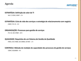 Agenda


ESTRATÉGIA: Definição do valor de TI
   VAL IT, COSO, COBIT - 2 h



ESTRATÉGIA: Ciclo de vida dos serviços e estratégia de relacionamento com negócio
   COBIT, ITIL V3 - 3 h



ORGANIZAÇÃO: Processos para gestão de serviços
   ITIL V3, ISO 27000 - 14 h



QUALIDADE: Requisitos de um Sistema de Gestão da Qualidade
   FMEA, ISO 27000, ISO 20000, OCTAVE - 1 h



CONTROLE: Método de medição de capacidade dos processos de gestão de serviços
   COBIT, ISO20000 - 4 h




                                                                                    24
 
