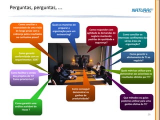 Perguntas, perguntas, ...


     Como conciliar a        Quais as maneiras de
 necessidade de uma visão         preparar a
   de longo prazo com a                                   Como responder com
                             organização para um
 cobrança pelos resultados                              agilidade às demandas de
                                 outsourcing?                                         Como conciliar os
   no curtíssimo prazo?                                     negócio mantendo
                                                                                 interesses conflitantes das
                                                         padrões de qualidade e
                                                                                       várias áreas da
                                                                segurança?
                                                                                        organização?


      Como garantir                                                                          Como garantir o
   conformidade com os                                                                    alinhamento de TI ao
   requerimentos SOX?                                                                           negócio?


                                                                                     Quais métricas utilizar para
Como facilitar a venda                                                              demonstrar aos acionistas os
 dos projetos de TI?                                                                 resultados obtidos por TI?
 Como priorizá-los?


                                             Como conseguir
                                              demonstrar os
                                                ganhos de
                                             produtividade?                            Que métodos ou guias
                                                                                     podemos utilizar para uma
   Como garantir uma                                                                    gestão efetiva de TI?
   análise aceitável de
         riscos ?
                                                                                                               29
 