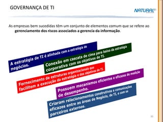 GOVERNANÇA DE TI


As empresas bem sucedidas têm um conjunto de elementos comum que se refere ao
    gerenciamento dos riscos associados a gerencia da informação.




                                                                                30
 