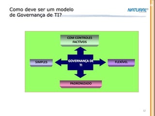 Governança – Modelo
Como deve ser um modelo
de Governança de TI?



                    COM CONTROLES
                      FACTÍVEIS




         SIMPLES     GOVERNANÇA DE   FLEXÍVEL
                           TI




                      PADRONIZADO




                                                   32
 