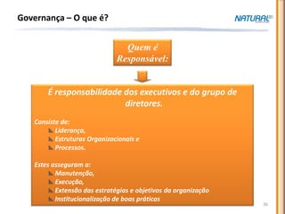 Governança – O que é?


                               Quem é
                             Responsável:


       É responsabilidade dos executivos e do grupo de
                          diretores.
   Consiste de:
       Liderança,
       Estruturas Organizacionais e
       Processos.

   Estes asseguram a:
        Manutenção,
        Execução,
        Extensão das estratégias e objetivos da organização
        Institucionalização de boas práticas
                                                               36
 