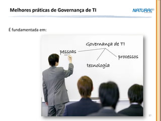 Melhores práticas de Governança de TI


É fundamentada em:


                                Governança de TI
                     pessoas
                                             processos
                                tecnologia




                                                         37
 