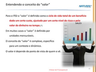 Entendendo o conceito do “valor”


Para o ITGI o “valor” é definido como o ciclo de vida total de um benefício
   dado um certo custo, ajustado por um certo nível de risco e pelo
   valor do dinheiro no tempo.(*)

Em muitos casos o “valor” é definido por
   unidades mensuráveis.

O conceito do “valor” é complexo, específico
   para um contexto e dinâmico.

O valor é depende do ponto de vista de quem o vê.




                                                                              47
                                        (*) fonte: Val IT Framework v2.0
 