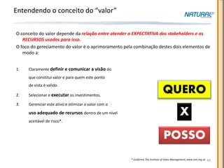 Entendendo o conceito do “valor”

O conceito do valor depende da relação entre atender a EXPECTATIVA dos stakeholders e os
   RECURSOS usados para isso.
O foco do gereciamento do valor é o aprimoramento pela combinação destes dois elementos de
   modo a:


1.   Claramente definir e comunicar a visão do
     que constitui valor e para quem este ponto
     de vista é valido.

2.   Selecionar e executar os investimentos.
                                                                              QUERO
3.   Gerenciar este ativo e otimizar o valor com o
     uso adequado de recursos dentro de um nível                                            X
     aceitável de risco*.


                                                                               POSSO
                                                     * Conforme The Institute of Valeu Management, www.ivm.org.uk   49
 