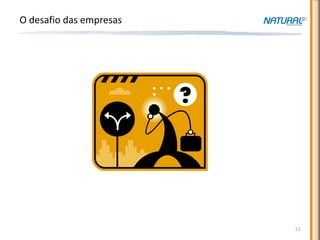 O desafio das empresas




                         51
 