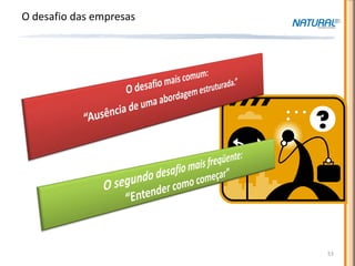 O desafio das empresas




                         53
 
