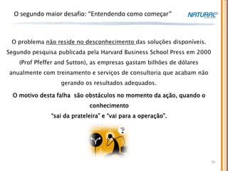 O segundo maior desafio: “Entendendo como começar”



 O problema não reside no desconhecimento das soluções disponíveis.
Segundo pesquisa publicada pela Harvard Business School Press em 2000
    (Prof Pfeffer and Sutton), as empresas gastam bilhões de dólares
anualmente com treinamento e serviços de consultoria que acabam não
                  gerando os resultados adequados.

  O motivo desta falha são obstáculos no momento da ação, quando o
                             conhecimento
               “sai da prateleira” e “vai para a operação”.




                                                                        55
 