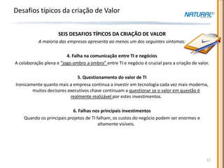Desafios típicos da criação de Valor


                     SEIS DESAFIOS TÍPICOS DA CRIAÇÃO DE VALOR
           A maioria das empresas apresenta ao menos um dos seguintes sintomas:

                         4. Falha na comunicação entre TI e negócios
A colaboração plena e “jogo ombro a ombro” entre TI e negócio é crucial para a criação de valor.

                             5. Questionamento do valor de TI
Ironicamente quanto mais a empresa continua a investir em tecnologia cada vez mais moderna,
        muitos decisores executivos chave continuam a questionar se o valor em questão é
                          realmente realizável por estes investimentos.

                            6. Falhas nos principais investimentos
    Quando os principais projetos de TI falham, os custos do negócio podem ser enormes e
                                         altamente visíveis.




                                                                                              57
 