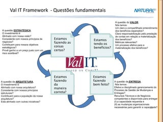 Val IT Framework - Questões fundamentais

                                                                   A questão do VALOR.
                                                                   Nós temos:
                                                                   Um claro e compartilhado entendimento
 A questão ESTRATÉGICA.                                            dos benefícios esperados?
 O investimento é:                                                 Clara responsabilização pela prestação
 Alinhado com nossa visão?                                         de contas em relação a materialização
 Consistente com nossos princípios de   Estamos      Estamos       dos benefícios?
 negócios?                              fazendo as   tendo os
                                                                   Métricas relevantes?
 Contribuem para nossos objetivos
 estratégicos?                          coisas       benefícios?
                                                                   Um processo efetivo para a
                                                                   materialização dos benefícios?
 Provê ganho a um preço justo com um    certas?
 risco aceitável?




                                        Estamos      Estamos
A questão da ARQUITETURA.               fazendo      fazendo       A questão da ENTREGA.
O investimento é:                       da           bem feito?     Nós temos:
Alinhado com nossa arquitetura?         maneira                    Efetivo e disciplinado gerenciamento do
Consistente com nossos princípios                                  Processo de Gestão de Mudanças e
estruturais?                            correta?                   Entregas?
Contribuem para a população da nossa                               Recursos Técnicos e de Negócios
arquitetura?                                                       competentes e disponíveis para entregar
Esta alinhado com outras iniciativas?                              (I) a capacidade requerida e
                                                                   (II) as mudanças organizacionais
                                                                   necessárias para garantir a capacidade?
                                                                                                    65
 