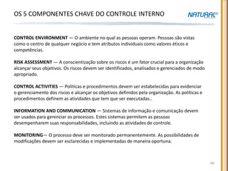 COSO – PRINCÍPIOS E COMPONENTES CHAVE
OS 5 COMPONENTES CHAVE DO CONTROLE INTERNO


CONTROL ENVIRONMENT — O ambiente no qual as pessoas operam. Pessoas são vistas
como o centro de qualquer negócio e tem atributos individuais como valores éticos e
competências.

RISK ASSESSMENT — A conscientização sobre os riscos é um fator crucial para a organização
alcançar seus objetivos. Os riscos devem ser identificados, analisados e gerenciados de modo
apropriado.

CONTROL ACTIVITIES — Politicas e procedimentos devem ser estabelecidas para evidenciar
o gerenciamento dos riscos e alcançar os objetivos definidos pela organização. As políticas e
procedimentos definem as atividades que tem que ser executadas..

INFORMATION AND COMMUNICATION — Sistemas de informação e comunicação devem
ser usados para gerenciar os processos. Estes sistemas permitem as pessoas
desempenharem suas responsabilidades, incluindo as atividades de controle.

MONITORING— O processo deve ser monitorado permanentemente. As possibilidades de
modificações devem ser esclarecidas e implementadas de maneira oportuna.



                                                                                                80
 