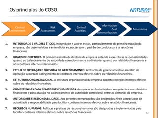 COSO- PRINCÍPIOS BÁSICOS
     Os princípios do COSO

                                                                             Information
          Control                   Risk                 Control
                                                                                    And               Monitoring
     Environment             Assessment                 Activities
                                                                          communication


1.      INTEGRIDADE E VALORES ÉTICOS. Integridade e valores éticos, particularmente do primeiro escalão da
        empresa, são desenvolvidos e entendidos e caracterizam o padrão de conduta para os relatórios
        financeiros.
2.      BOARD DE DIRETORES. O primeiro escalão da diretoria da empresa entende e exercita as responsabilidades
        quanto ao balanceamento de autoridade correcional entre as diretorias quanto aos relatórios financeiros e
        aos controles internos relacionados.
3.      ESTILO DE OPERAÇAO E FILOSOFIA DE GERENCIAMENTO. A filosofia de gerenciamento e ao estilo de
        operação suportam o atingimento de controles internos efetivos sobre os relatórios financeiros.
4.      ESTRUTURA ORGANIZACIONAL. A estrutura organizacional da empresa suporta controles internos efetivos
        sobre os relatórios financeiros.
5.      COMPETENCIAS PARA RELATORIOS FINANCEIROS. A empresa retêm indivíduos competentes em relatórios
        financeiros e para atuação no balanceamento de autoridade correcional entre as diretorias da empresa.
6.      AUTORIDADE E RESPONSABILIDADE. Aos gerentes e empregados são designados níveis apropriados de
        autoridade e responsabilidade para facilitar controles internos efetivos sobre relatórios financeiros.
7.      RECURSOS HUMANOS. Políticas e praticas de recursos humanos são designadas e implementadas para
        facilitar controles internos efetivos sobre relatórios financeiros.                                      82
 