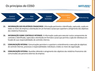COSO- PRINCÍPIOS BÁSICOS
      Os princípios do COSO

                                                                            Information
       Control                     Risk                 Control
                                                                                   And               Monitoring
  Environment               Assessment                 Activities
                                                                         communication


15.    INFORMAÇÃO DOS RELATÓRIOS FINANCEIROS. Informação pertinente e identificada, capturada, usada em
       todos os níveis da empresa e distribuída em um formato e prazo que suportam o atingimento dos objetivos
       dos relatórios financeiros

16.    INFORMAÇÃO SOBRE CONTROLES INTERNOS. A informação usada para executar outros componentes de
       controles e identificada, capturada e distribuída em formato e prazo que permita a ação de indivíduos em
       função de suas responsabilidades de controles internos.

17.    COMUNICAÇÃO INTERNA. Comunicações permitem e suportam o entendimento e execução de objetivos
       de controle internos, processos e responsabilidades individuais a todos os níveis de organização.

18.    COMUNICAÇÃO EXTERNA. Questões afetando o atingimento dos objetivos dos relatórios financeiros são
       comunicadas aos parceiros externos da empresa.




                                                                                                                  85
 