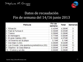 18	
  fuente:	
  http://boxof7icemojo.com	
  
Datos	
  de	
  recaudación	
  
Fin	
  de	
  semana	
  del	
  14/16	
  junio	...