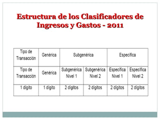 Estructura de los Clasificadores deEstructura de los Clasificadores de
Ingresos y Gastos - 2011Ingresos y Gastos - 2011
 
