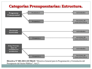 Categorías Presupuestarias: Estructura.Categorías Presupuestarias: Estructura.
Directiva N° 001-2011-EF/506.01 “Directiva General para la Programación y Formulación del
Presupuesto del Sector Público”, Art.2°.
 