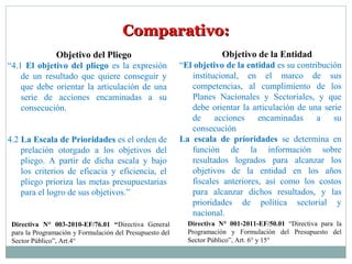 Comparativo:Comparativo:
Objetivo del Pliego
“4.1 El objetivo del pliego es la expresión
de un resultado que quiere conseguir y
que debe orientar la articulación de una
serie de acciones encaminadas a su
consecución.
4.2 La Escala de Prioridades es el orden de
prelación otorgado a los objetivos del
pliego. A partir de dicha escala y bajo
los criterios de eficacia y eficiencia, el
pliego prioriza las metas presupuestarias
para el logro de sus objetivos.”
Objetivo de la Entidad
“El objetivo de la entidad es su contribución
institucional, en el marco de sus
competencias, al cumplimiento de los
Planes Nacionales y Sectoriales, y que
debe orientar la articulación de una serie
de acciones encaminadas a su
consecución
La escala de prioridades se determina en
función de la información sobre
resultados logrados para alcanzar los
objetivos de la entidad en los años
fiscales anteriores, así como los costos
para alcanzar dichos resultados, y las
prioridades de política sectorial y
nacional.
Directiva N° 001-2011-EF/50.01 “Directiva para la
Programación y Formulación del Presupuesto del
Sector Público”, Art. 6° y 15°
Directiva N° 003-2010-EF/76.01 “Directiva General
para la Programación y Formulación del Presupuesto del
Sector Público”, Art.4°
 