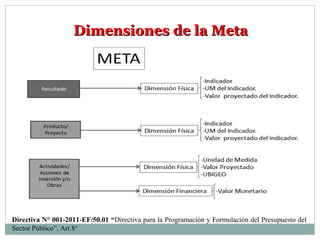 Dimensiones de la MetaDimensiones de la Meta
Directiva N° 001-2011-EF/50.01 “Directiva para la Programación y Formulación del Presupuesto del
Sector Público”, Art.8°
 