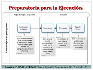 Preparatoria para la Ejecución.Preparatoria para la Ejecución.
Directiva N° 005-2010-EF/76.01 “Para la Ejecución Presupuestaria 2011”, artículo 12°
 